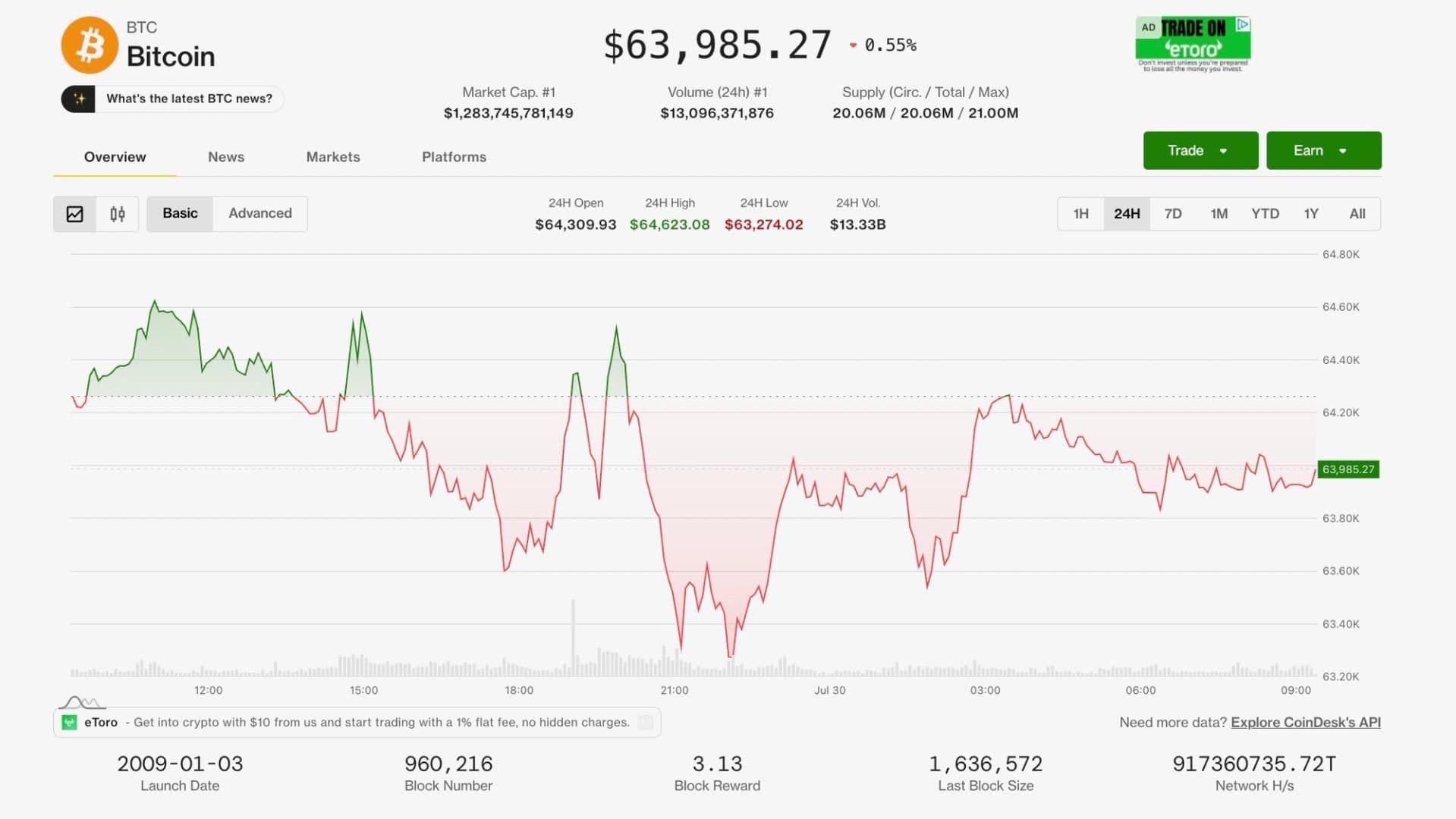 Crypto Holds Steady as Oil Jumps on Iran Strikes and Fed Signals Rates Could Rise Further